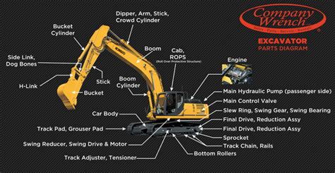 excavator parts online